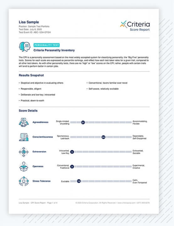 score report for CPI