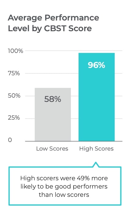 performance chart