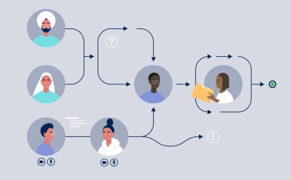 Characteristics of High-Performing Teams