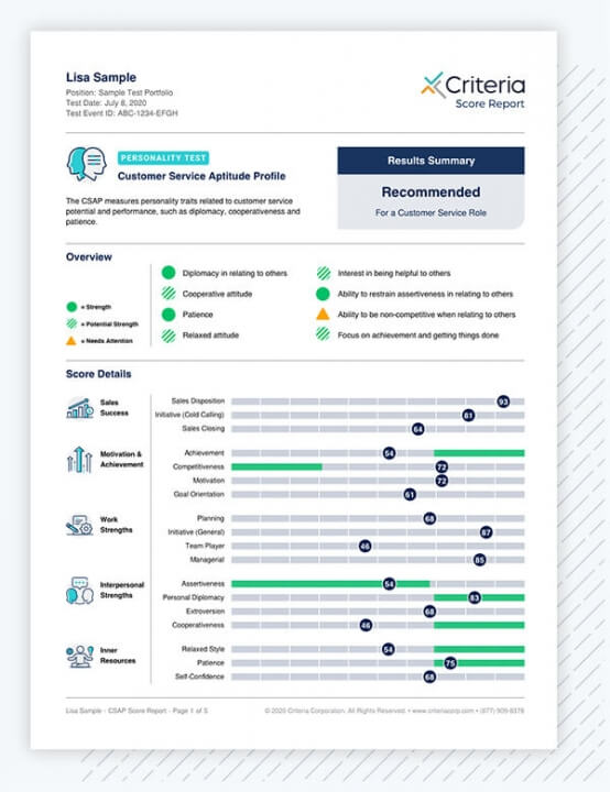 score report for CSAP