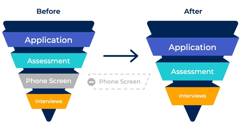 hiring funnel