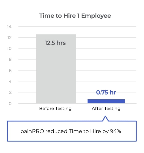 time to hire bar chart