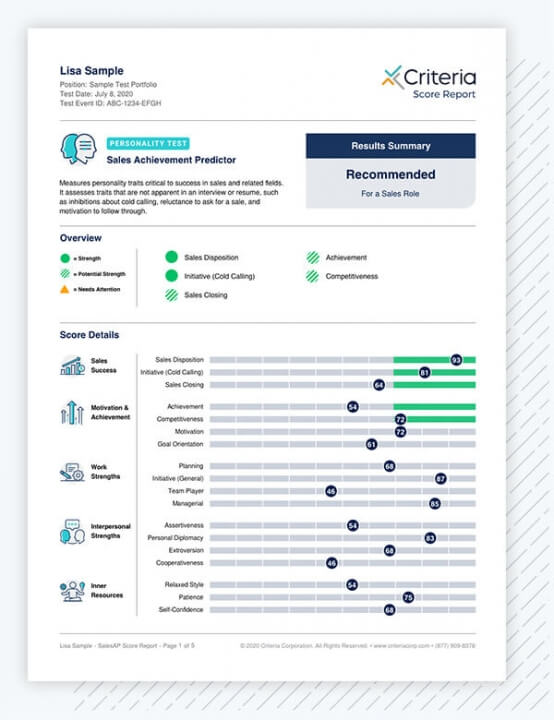 score report for SalesAP