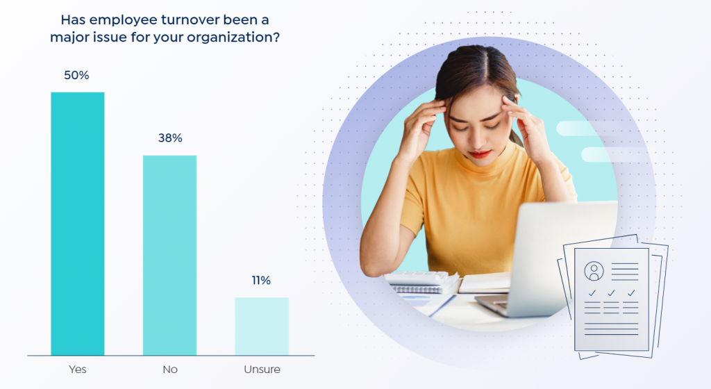 Turnover is a still a major issue for organizations