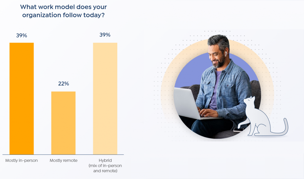 In-person work is no longer the default