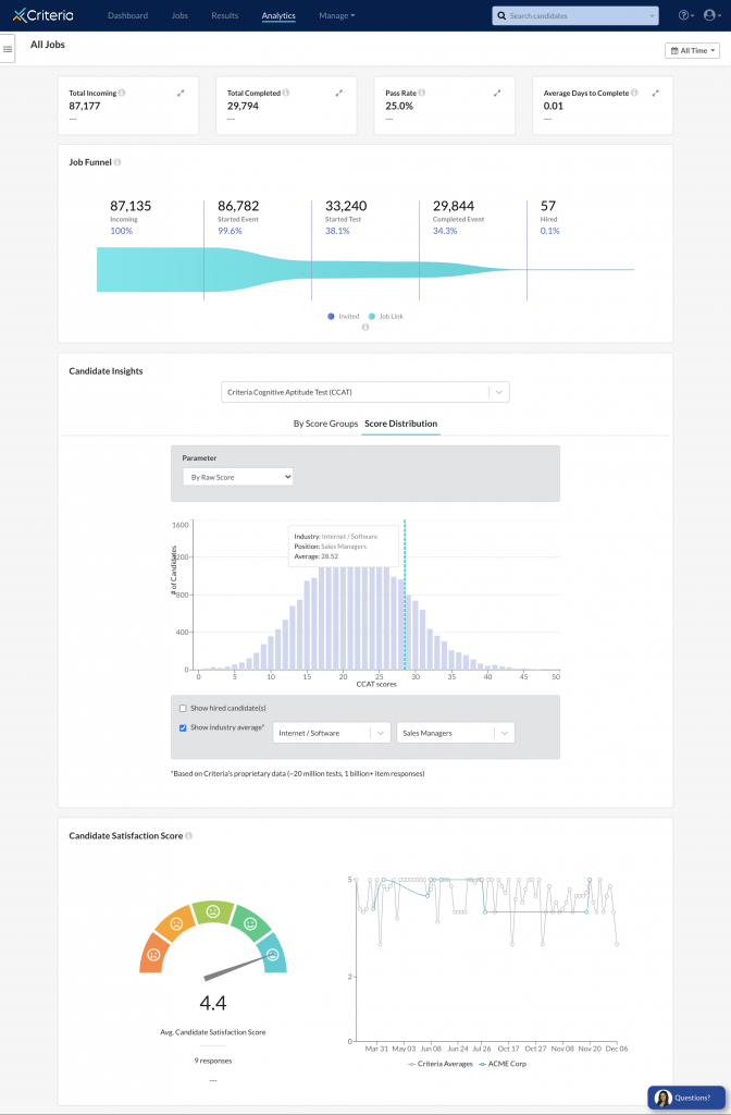 Analytics Dashboard