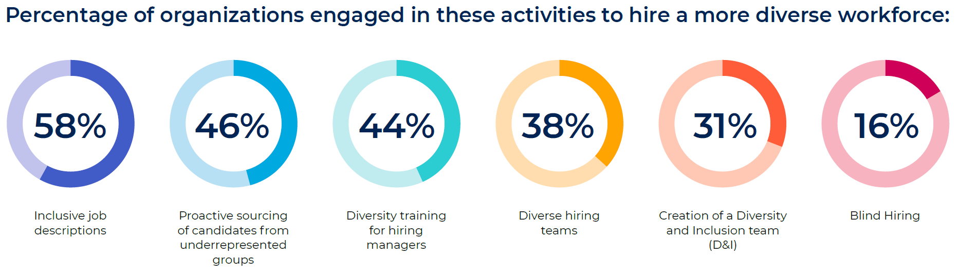 Diversity Initiatives