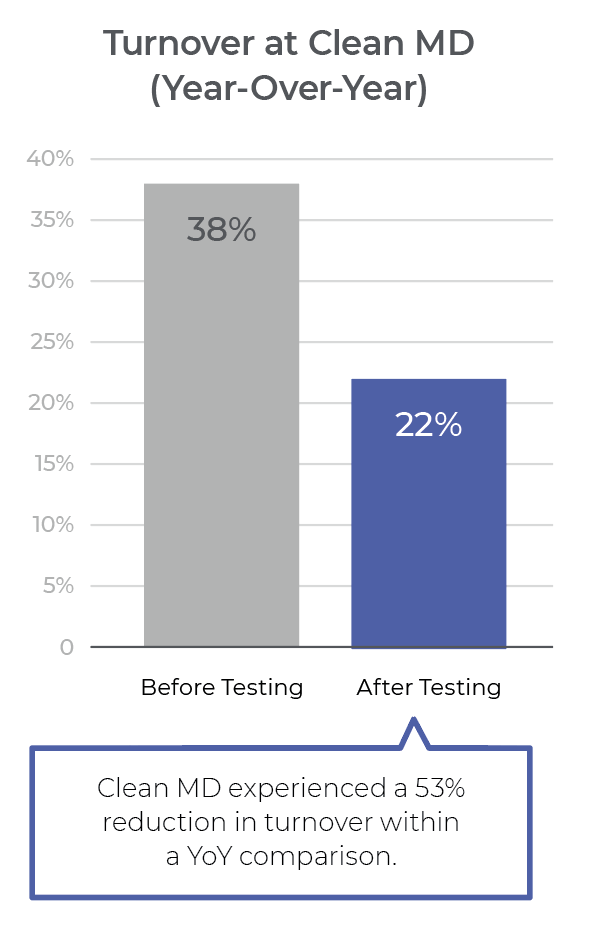 turnover bar chart