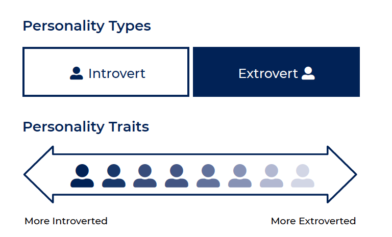 personality types