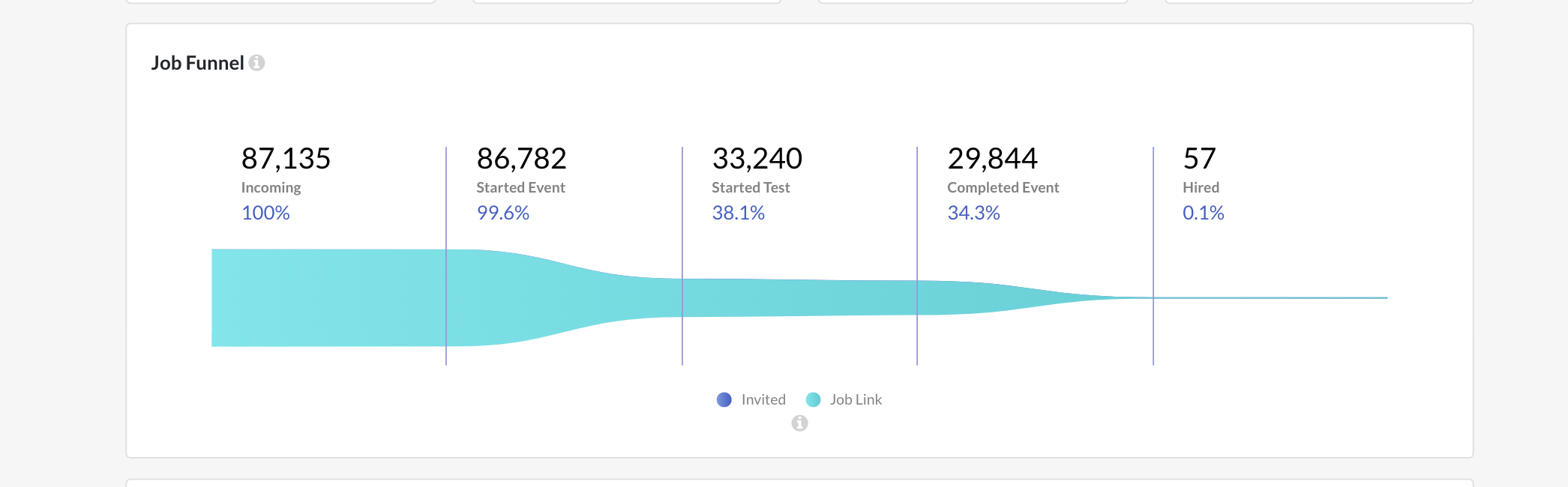 job funnel