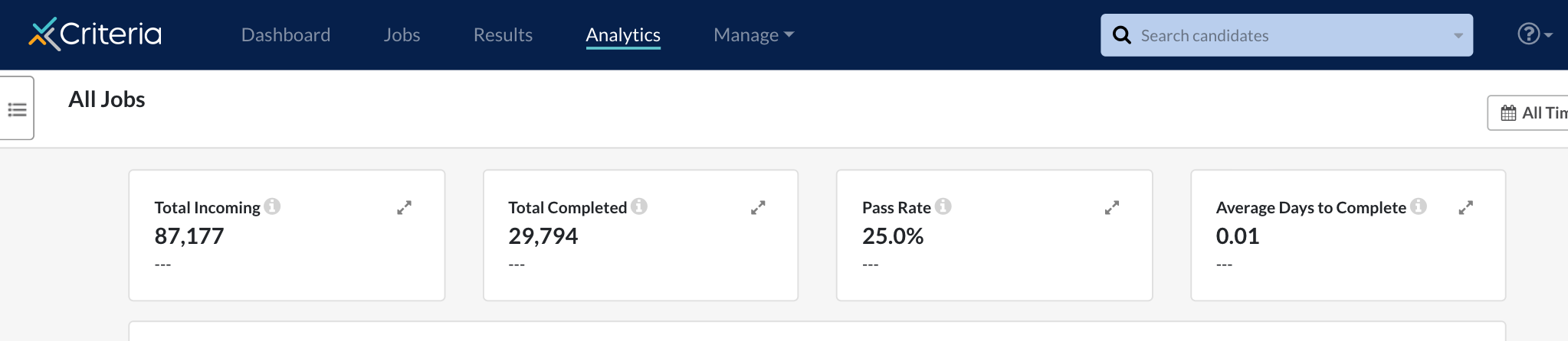 Key metrics