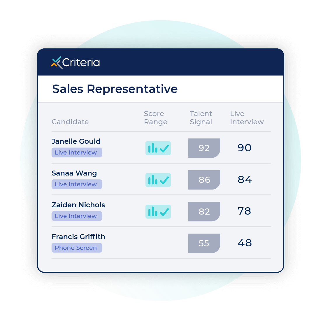 criteria platform - comparing candidates