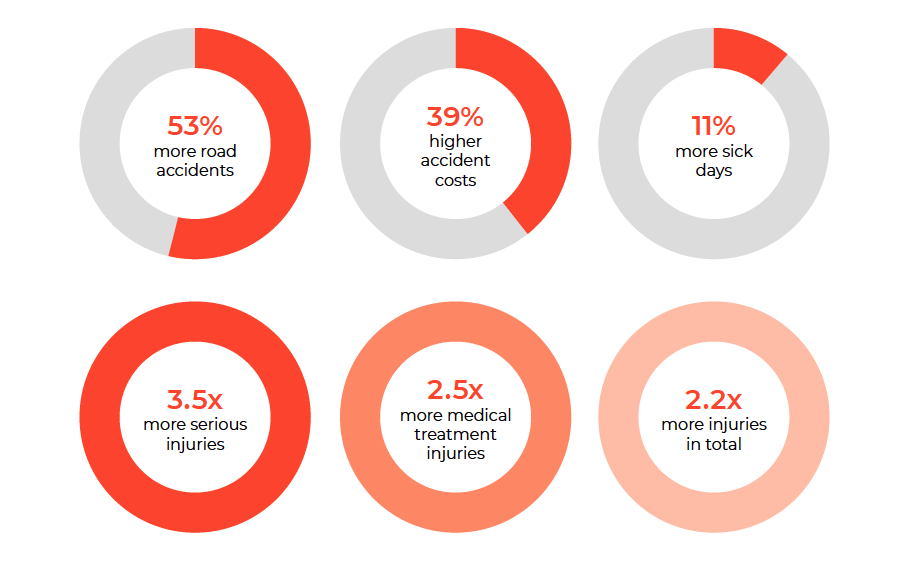 six pie charts