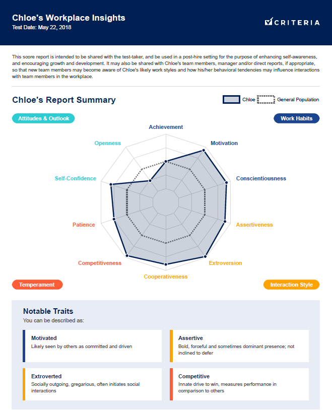 Sample Score Report